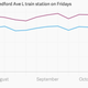 Image for article titled Proof that New Yorkers aren’t scared of Ebola infections on the subway